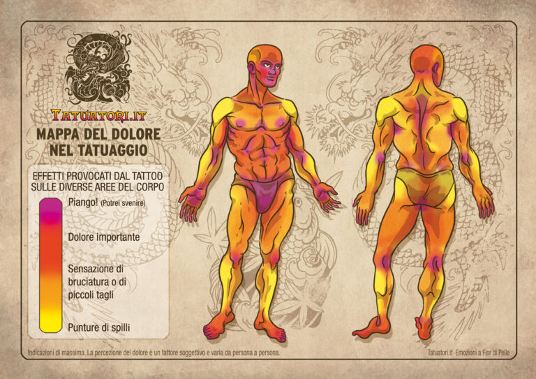Gratis – Poster Mappa del Dolore nel Tatuaggio